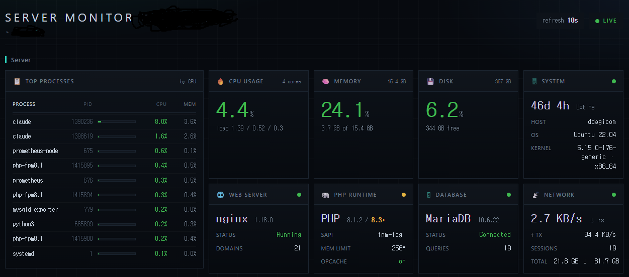 BloomWatcher server dashboard: CPU, memory and disk gauges with top processes and system information